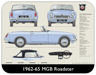 MGB Roadster (disc wheels) 1962-64 Place Mat, Medium